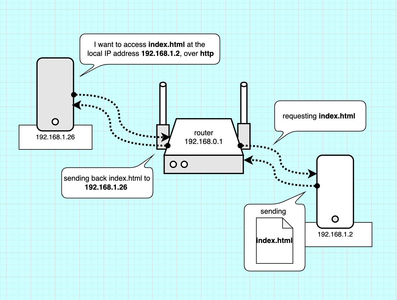 Visiting a webpage over the phone